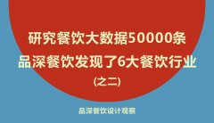 研究餐飲大數(shù)據(jù)50000條，品深餐飲發(fā)現(xiàn)了6大餐飲行業(yè)之二